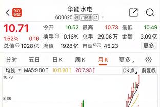 拉齐奥都支楞起来了❗意甲欧冠4队3队出线，仅AC米兰被淘汰